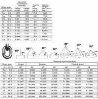 Stihl Chain Selection Chart Lovely 12 Best Stihl