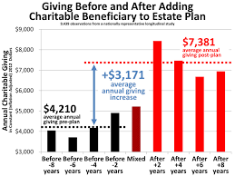 Breaking News Big Planned Giving Myth Busted Michael