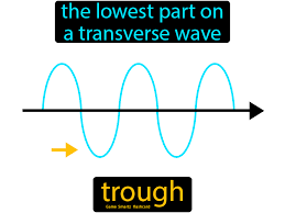 Trough In 2020 Science Flashcards Cool Science Experiments Science Student