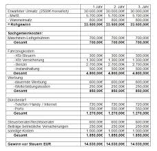 Die beispiele der geschäftskonzepte sollen ihnen nur einen eindruck vermitteln, wie ein kompletter businessplan bzw. Vorlage Muster Konzept Businessplan Fur Hausmeisterservice Hauswart Kostenlos