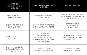 What To Do When You Get Water In Your Watch The Loupe