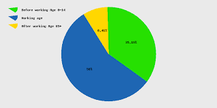 Live Malaysia Population Clock 2019 Polulation Of Malaysia