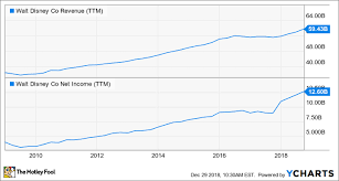 3 Stocks To Build Your Portfolio Around The Motley Fool