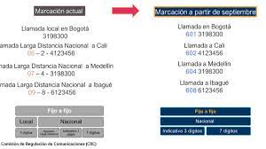 Check spelling or type a new query. Ojo Estos Seran Los Cambios Que Tendra La Telefonia Del Pais Desde Septiembre Aqui Los Detalles