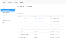 Detailed Article Submitting A New App Version On The Itunes Store For Ios 13 And Beyond By Tejeshwar Singh Gill Better Programming Medium