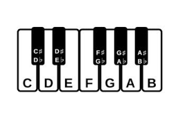 Black And White Computer Keyboard Clipart Piano Keyboard Vector Files High Quality Resizable Png Music Teaching Resources Keyboard Vector File