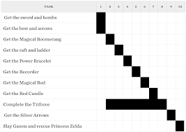 free gantt chart template the legend of zelda brochure