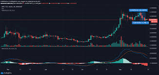 540 x 340 jpeg 37 кб. Dogecoin Chainlink Xrp Price Analysis 23 August Ambcrypto