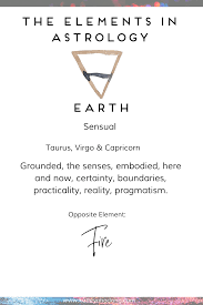 The Elements In Astrology And Your Elemental Distribution In 2020 Earth Elements Astrology Astrology Meaning