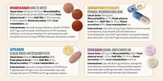 New Oral Anticoagulants For Stroke Prevention In Atrial