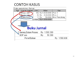 Job order costing adalah penentuan harga pokok yang digunakan pada situasi dimana produksi menghasilkan berbagai produk berbeda, pesanan berbeda, atau kumpulan produksi yang berbeda setiap periode. Akuntansi Biaya Job Order Costing Adalah 2021