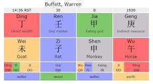 classical bazi and contemporary zwds case study warren buffet