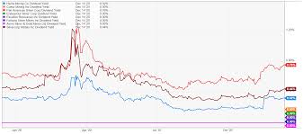 Hecla Mining Valuation Improving After The Drop Nyse Hl Seeking Alpha