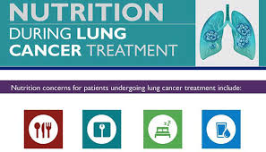 Lung cancer typically doesn't cause signs and symptoms in its earliest stages. Lung Cancer Diagnosis Johns Hopkins Medicine