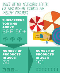 Cancer councilkids sunscreen spf 50+cancer council kids sunscreen spf 50+ 110ml. Ewg S Sunscreen Guide Ewg S Guide To Sunscreens
