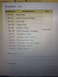 51.525 = primary fm simplex. Philip Dxing Log Malaysia Disclaimer Blog Article Regarding My Suggestion Of Fm Radio Frequencies Misleading Frequency Information On Malaysia Radio Stations Wikipedia