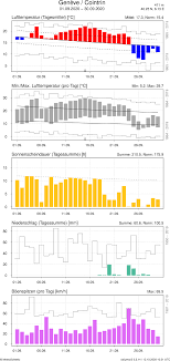 Als bürgermeisterin der stadt tessin darf ich sie auf unseren internetseiten recht herzlich begrüßen. Https Www Meteoswiss Admin Ch Content Dam Meteoswiss De Service Und Publikationen Publikationen Doc 202009 D Pdf Pageindex 0 Tab Search Tab