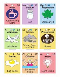 Flashcards Periodic Table Awesome Periodic Table Elements Flash Cards Printable Fresh Printable Flash Cards Periodic Table Of The Elements Chemistry Worksheets