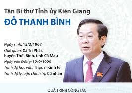 Jun 28, 2021 · bà lê hồng thắm, phó chủ tịch thường trực hđnd tỉnh khóa ix và ông giang văn phục, phó chủ tịch hđnd tỉnh khóa ix, được bầu làm phó chủ tịch hđnd tỉnh kiên giang khóa x. Tan Bi ThÆ° Tá»‰nh á»§y Kien Giang Ä'á»— Thanh Binh Baotintuc Vn