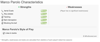 Latest on ifk midfielder pontus wernbloom including news, stats, videos, highlights and more on espn. Pontus Wernbloom The Dominant Swedish Centrocampista The Laziali