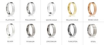 Engagement Ring Metal Chart Monty Adams Jewellery