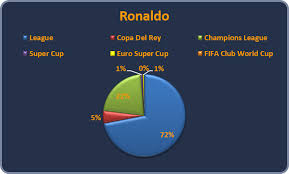 ronaldo or messi which player influences their clubs