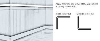 Chair rail height is 36 inches to save the wall from. How To Install A Chair Rail Builders Surplus
