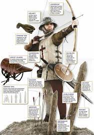 Pin On Arms And Armor