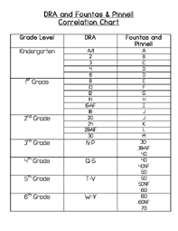Fountas And Pinnell Correlation Chart Worksheets Teaching
