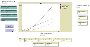 diagrama de flujos y niveles figure 4 stock and flows chart