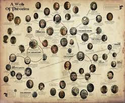 game of thrones linkages bloodlines game of thrones