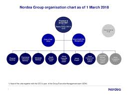 Nordea Group Organisation Chart As Of 1 March Ppt Download