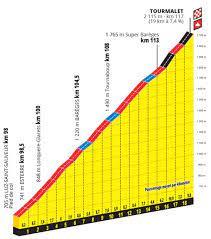 Check spelling or type a new query. Tour De France 2019 Route Stage 14 Tarbes Col Du Tourmalet