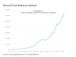 Beware Of The Cash On The Sidelines Ruse Seeking Alpha