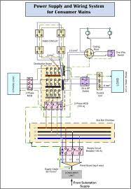 It is any wire, wiring device or termination device installed in any area of aircraft for the purpose of transmitting electrical. Power Supply And Wiring System For Consumer Mains House Wiring Home Electrical Wiring Electronic Schematics