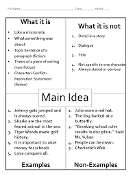 On whose recommendations was it set up? Main Idea What It Is And What It Isn T What Is A Main Idea The Main Idea Is Like A Micro Note The Main Idea Is The Topic Sentence Of A Paragraph