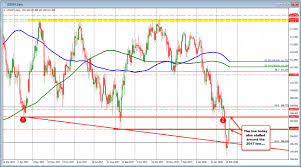 mt4 forex trading software for tick charts trading binary