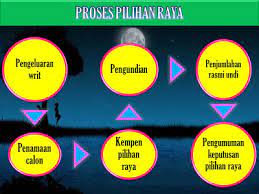 Pilihan raya adalah satu mekanisme untuk memberi peluang kepada rakyat melaksanakan hak demokratiknya untuk menentukan penubuhan kerajaan baik di peringkat persekutuan.ataupun negeri. Pilihan Raya Di Malaysia Perlembagaan Dan Sistem Pemerintahan Negara