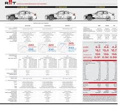 228i M235i Or M2 What S The Best Bmw Coupe You Can Buy Today Bmw Coupe Bmw Wrx