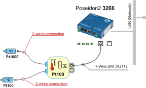 A wiring diagram is a streamlined standard photographic depiction of an electrical circuit. Converter 2xpt100 1w Uni Hw Group Com
