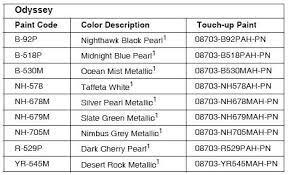 Honda odyssey radio code popular odyssey models: Paint Chip Repair Where To Locate The Color Code Honda Odyssey Forum