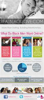 Zoosk is one of the leaders among black dating websites. Searching For Black Love See Why Black Singles Consider Realblacklove Com As One Of The Premier African Black Dating American Dating Sites Funny Dating Memes