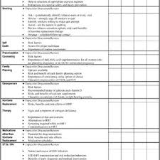 Prenatal Care Guideline Evaluation Survey Versus Medical