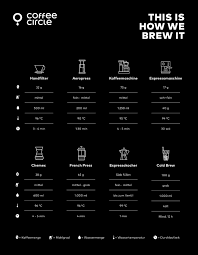 3/4 cup = 12 tablespoons. Coffee Ratio How Much Coffee It Takes Per Cup Coffee Circle