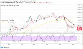Trade bitcoin (btc), ethereum (eth), and more for usd, eur, and gbp. Aateasz9o K7rm