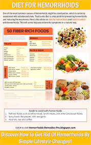 Hemorrhoids are caused by many factors, including heredity. Diet For Hemorrhoids Simple Changes In Daily Dietary Choices Can Bring Short Term R Cure For Hemorrhoids Hemorrhoids Treatment Home Remedies For Hemorrhoids