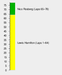For a better experience, keep your browser up to date. 2015 Monaco Grand Prix Wikipedia