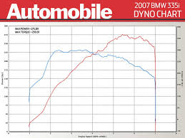 Bmw 335i Has 350hp Instead Of 302hp