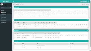 Naruto uzumaki, is a loud, hyperactive, adolescent ninja who constantly searches for approval and recognition, as well as to become hokage, who is acknowledged as the leader and strongest of all ninja. Sistem Informasi Pusat Data Desa Sipudes Dengan Framework Codeigniter Ordodev