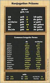 Konjugation Unregelmassig German Language Learning German Grammar German Language